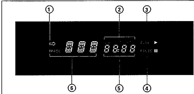 PHILIPS CDI740 - AFFICHEUR - 1