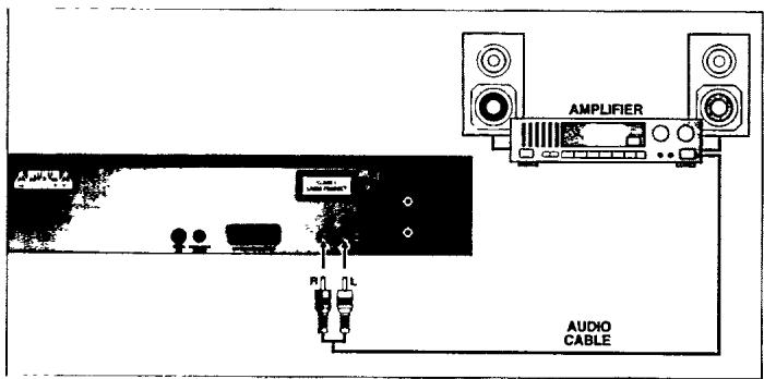 PHILIPS CDI740 - CONNEXIONS AUDIO - 1