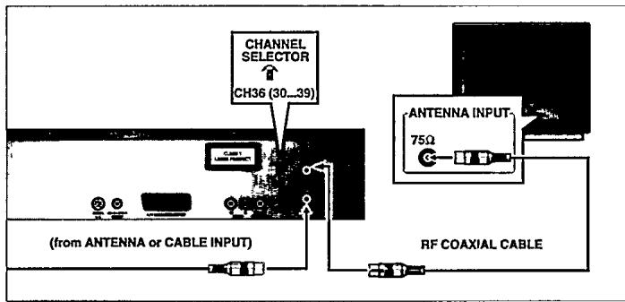 PHILIPS CDI740 - CONNEXIONS D'ANTENNE - 1