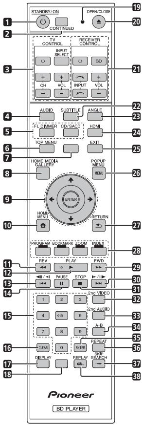 PIONEER BDP-450-K - Télécommande - 1