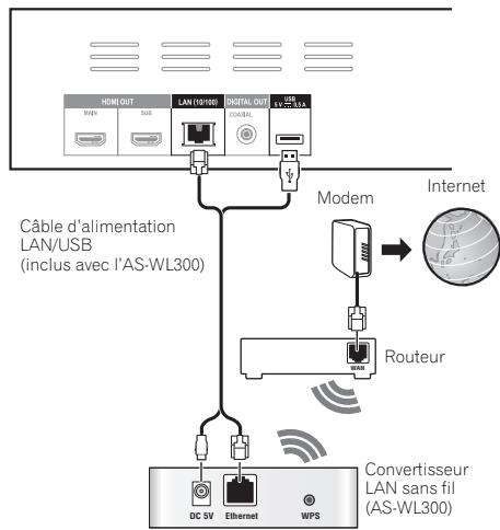 PIONEER BDP-450-K - Connexion à un réseau LAN sans fil - 1