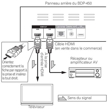 PIONEER BDP-450-K - Amélioration de la qualité de l'image et du son - 1