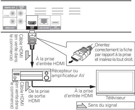 PIONEER BDP-450-K - BDP-150 - 1