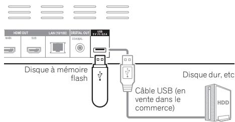 PIONEER BDP-450-K - Attention - 2