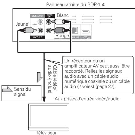 PIONEER BDP-450-K - Attention - 1