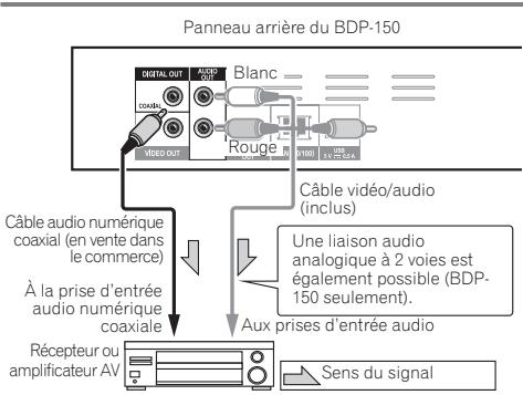 PIONEER BDP-450-K - Raccordement d'un récepteur ou amplificateur AV avec un cable audio numérique coaxial - 1
