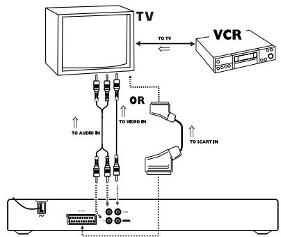 PHILIPS DVD625-001 - Si vous télévisuer est doté d'un connecteur d'entrée CVBS Vidéo - 1