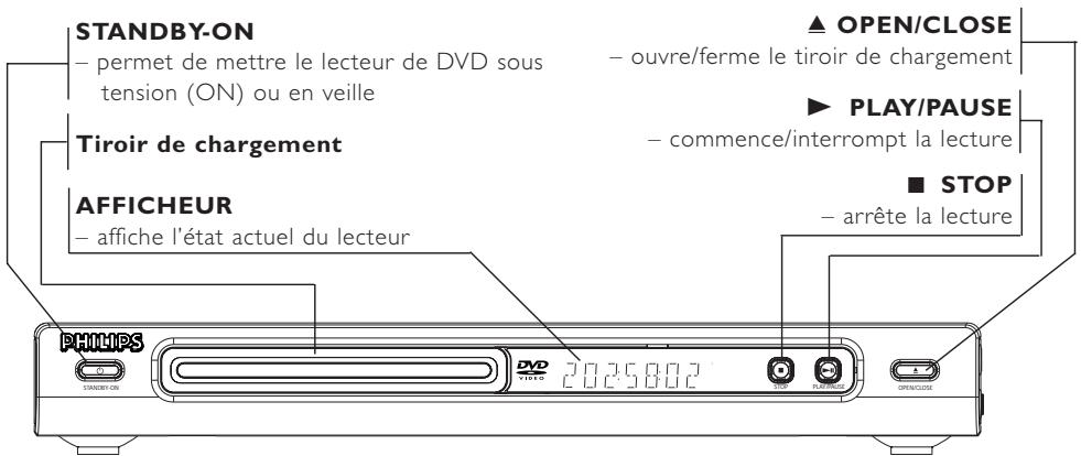 PHILIPS DVD625-001 - Façade et panneau arrêté - 1