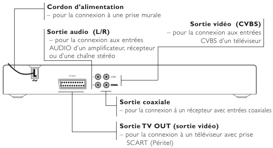 PHILIPS DVD625-001 - Façade et panneau arrêté - 2