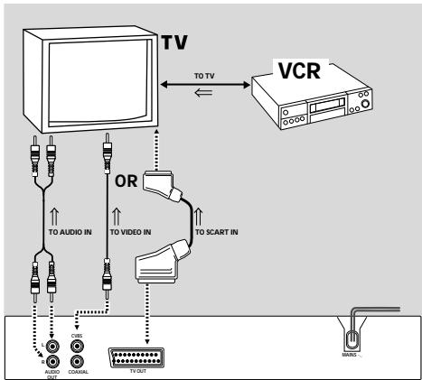 PHILIPS DVD733-001 - Si vous téléviseur est doté d'un connecteur d'entrée CVBS video, - 1