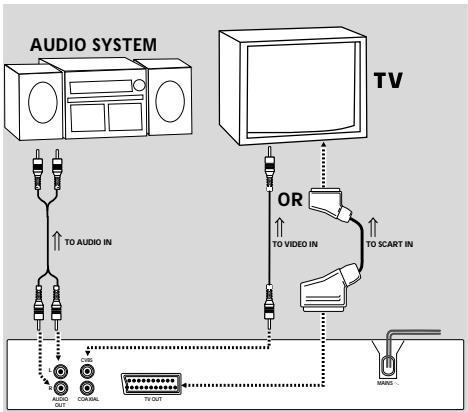PHILIPS DVD733-001 - Connexion à un équipement audio - 1