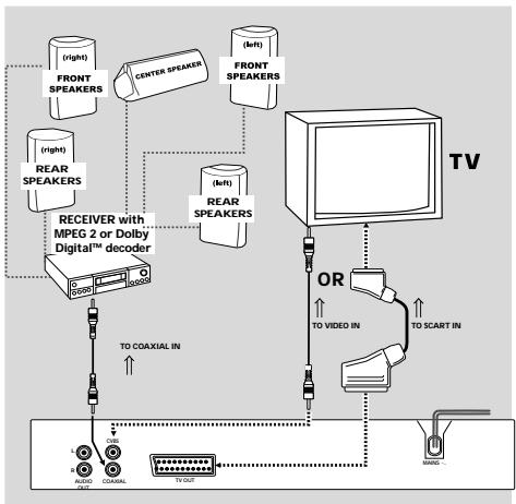 PHILIPS DVD733-001 - Connexion à un autre équipement - 1
