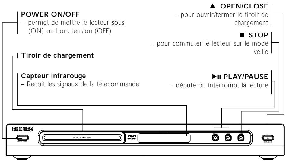 PHILIPS DVD733-001 - Façade et panneau arrière - 1