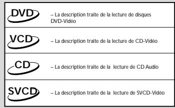 PHILIPS DVD733-001 - Symboles utilisés dans ce manuel - 1