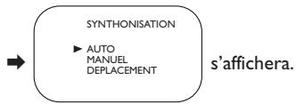 PHILIPS DVD740VR-021 - Configuration automatique des canaux - 1