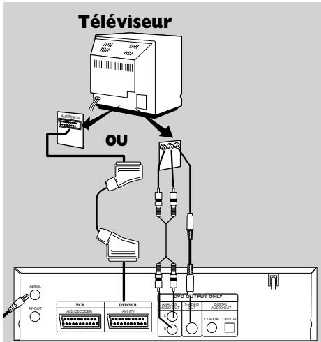 PHILIPS DVD740VR-021 - Si votre téléviseur dispose d'un connecteur d'entrée S-Video: - 1