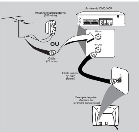 Antenne interne/externe (300 ohm) OU Câble (75 ohm) Arrière du DVD/VCR AERIAL RF OUT Câble coaxial RF noir (fourni) Exemple de prise Antenna in (à l'arrière du téléviseur)