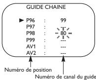 GUIDE CHAINE P96 : 99 P97 : P98 : -80 = P99 : AV1 : --- AV2 : --- Numéro de position Numéro de canal du guide