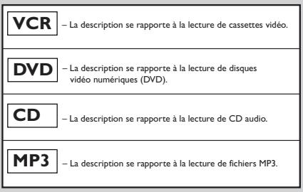 VCR – La description se rapporte à la lecture de cassettes vidéo. DVD – La description se rapporte à la lecture de disques vidéo numériques (DVD). CD – La description se rapporte à la lecture de CD audio. MP3 – La description se rapporte à la lecture de fichiers MP3.