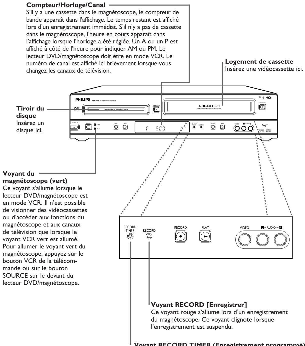 PHILIPS DVD750-002 - Panneau d'affichage (magnétoscope) 21 - 1