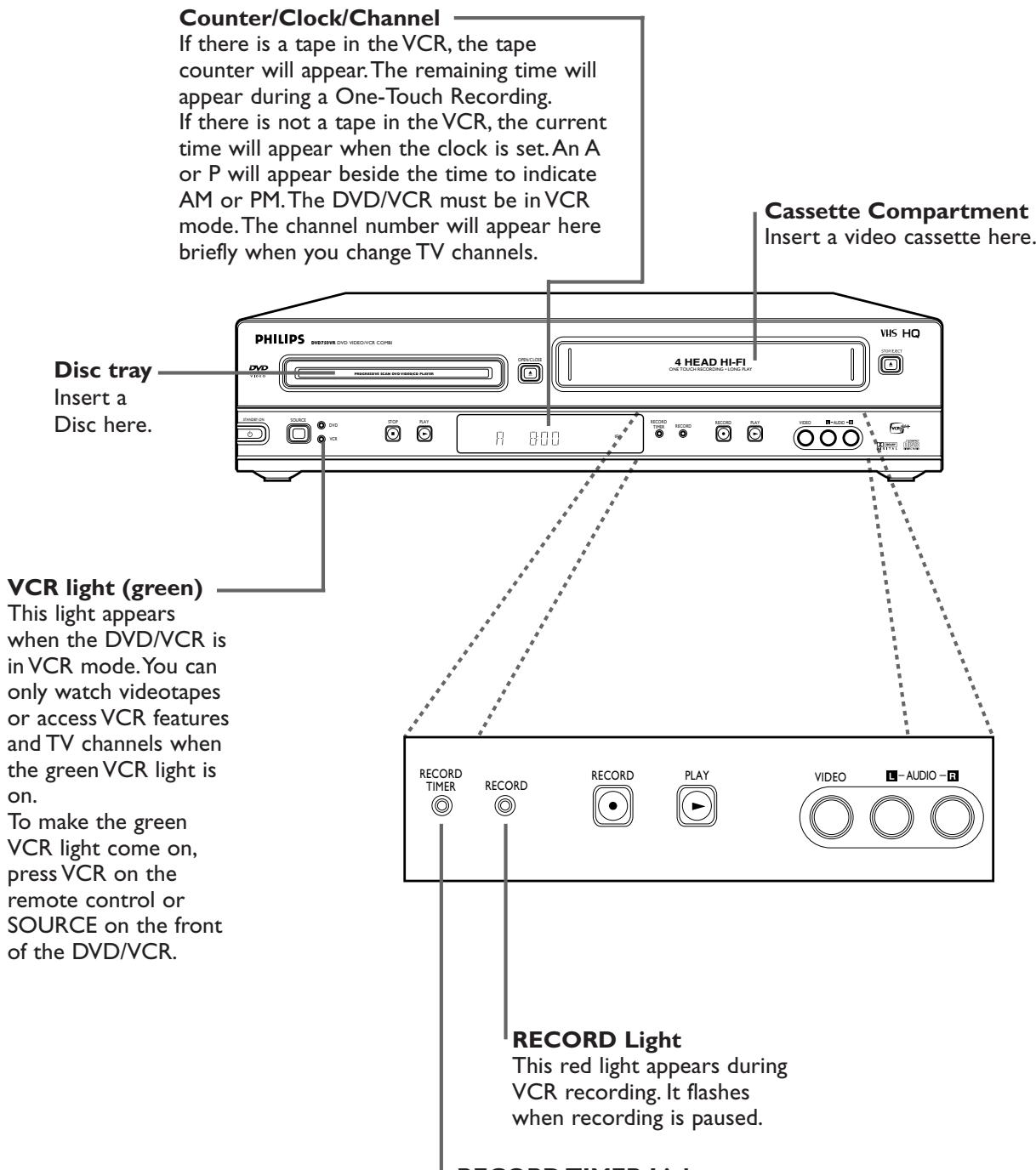 PHILIPS DVD750-002 - Display Panel (DVD) - 2