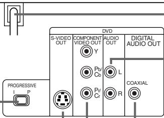 PHILIPS DVD750-002 - BOUTON DE SÉLECTION DE BALAYAGE I (ENTRELACÉ) /P (PROGRESSIF) - 1