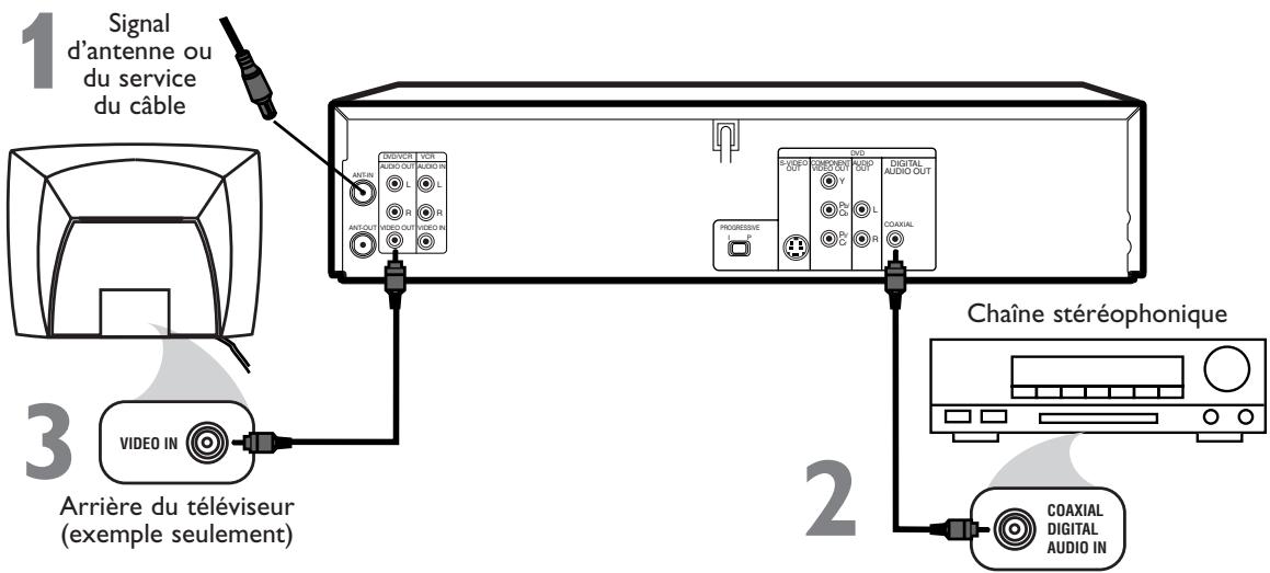 PHILIPS DVD750-002 - Lecteur DVD/Magnétoscope à un téléviseur et chaine stéréophonique compatible Dolby Digital à l'aide des connexions audio numériques - 1