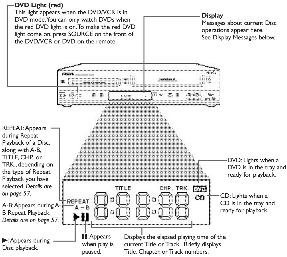 PHILIPS DVD750-002 - Display Panel (DVD) - 1