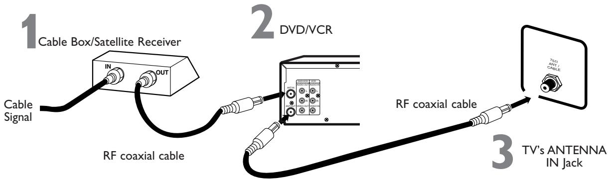 PHILIPS DVD750-002 - This connection will let you use the features of both the VCR and the DVD Player. - 1