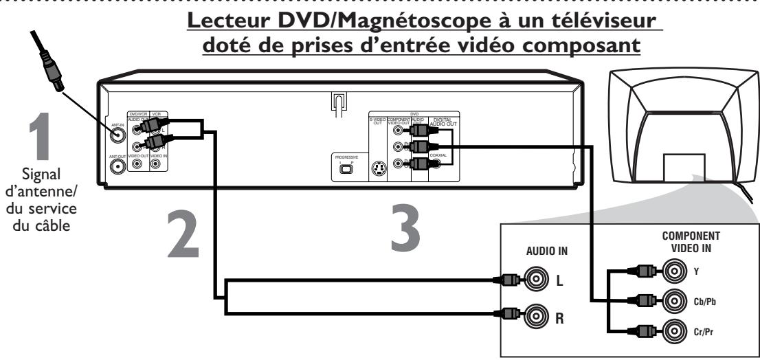 PHILIPS DVD750VR - Connexions (suite) - 1