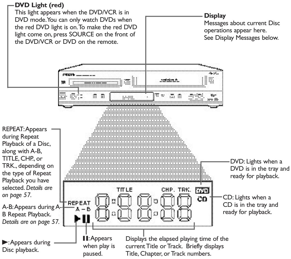 PHILIPS DVD750VR - Display Panel (DVD) - 1