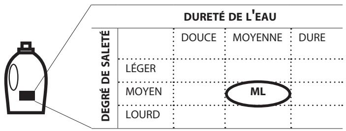 WHIRLPOOL FSCR10427 - Sauvegardez les quantités de détergent que vous utilisez - 1