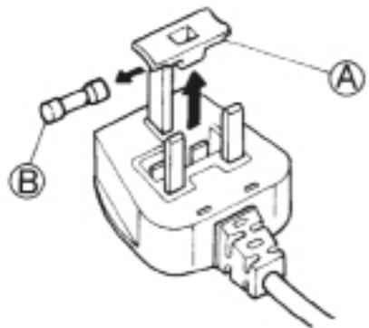 WHIRLPOOL FSCR10427 - Branchements électriques pour la grande-bretagne et l'irlande uniquement - 1