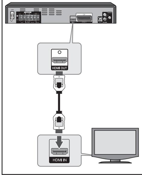 PIONEER DCS-424K - HDMI OUT Connection - 1