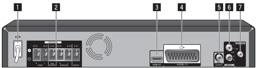 PIONEER DCS-424K - Pannello posteriore - 1