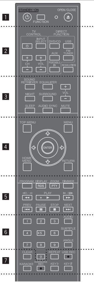 PIONEER DCS-424K - Remote Control - 1