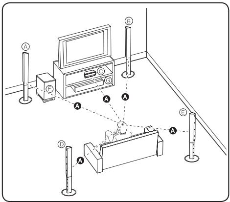 PIONEER DCS-424K - Het systeem positioneren - 1