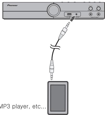 PIONEER DCS-424K - PORTABLE IN Connection - 1