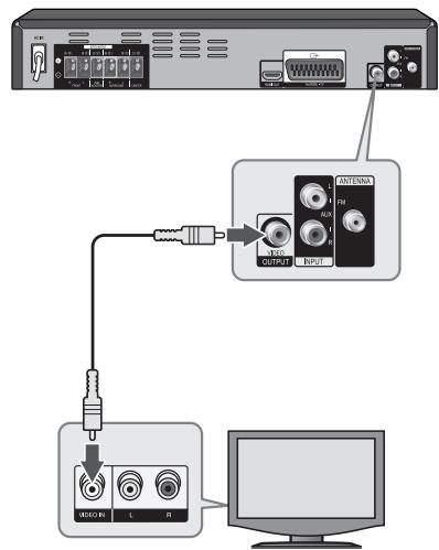 PIONEER DCS-424K - Connexion video - 1