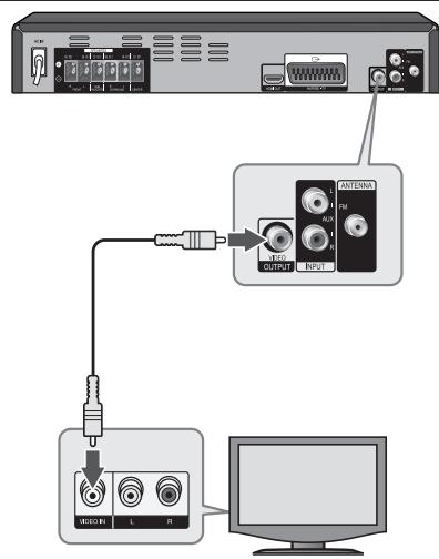 PIONEER DCS-424K - Connessione Video - 1