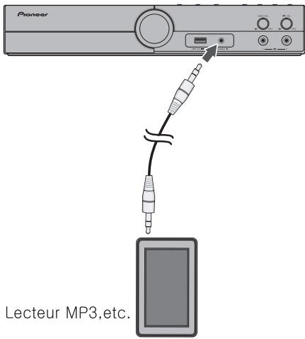 PIONEER DCS-424K - Connexion PORTABLE IN - 1