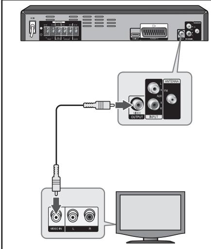 PIONEER DCS-424K - Videoansluting - 1