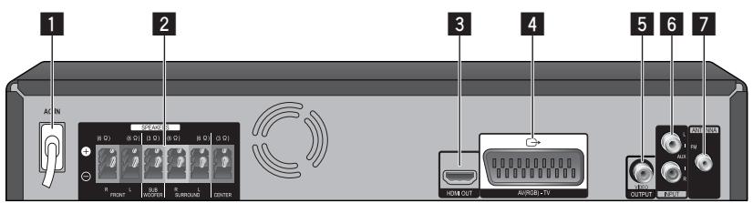 PIONEER DCS-424K - Panneau arrête - 1