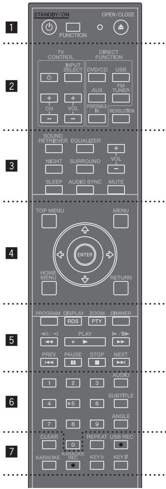 PIONEER DCS-424K - Télécommande - 1