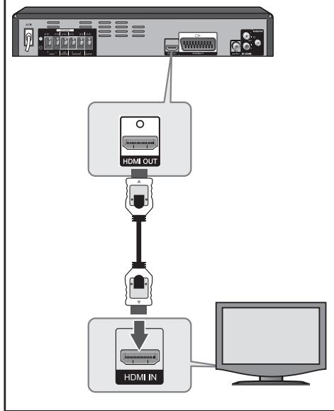 PIONEER DCS-424K - Connessione HDMI OUT - 1