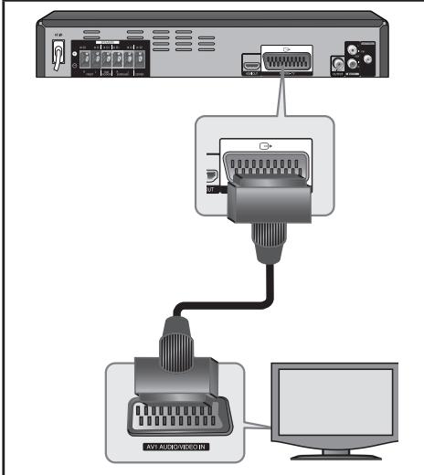 PIONEER DCS-424K - Scart Connection - 1