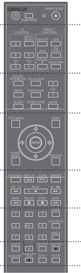 PIONEER DCS-424K - Telecomando - 1