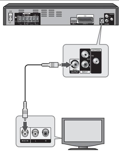 PIONEER DCS-424K - Video Connection - 1