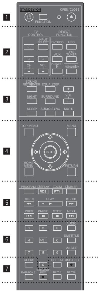 PIONEER DCS-424K - Fernbedienung - 1