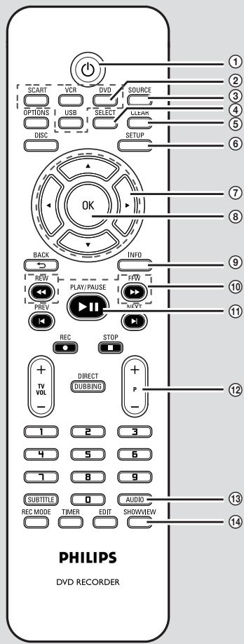 SCART VCR DVD SOURCE OPTIONS USB SELECT LEEK DISC SETUP OK BACK INFO REW PLAY/PAUSE FFW PREV NEXT REC STOP TV VOL DIRECT DUBBING P - 1 2 3 4 5 6 7 8 9 SUBTITLE 0 AUDIO REC MODE TIMER EDIT SHOWVIEW PHILIPS DVD RECORDER
